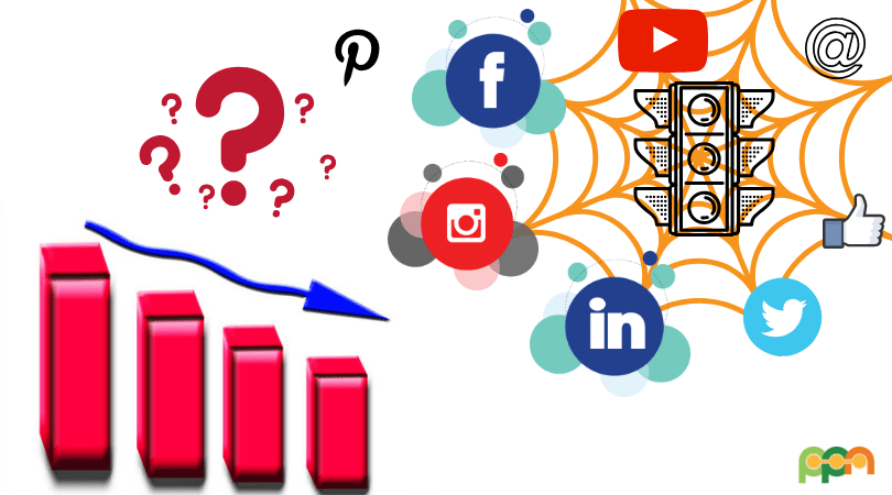 How To Get More Traffic Through Killer Visual Content Practical How To Get More Traffic Through Killer Visual Content Practical